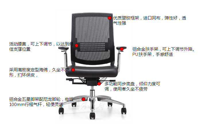 細節(jié)描述